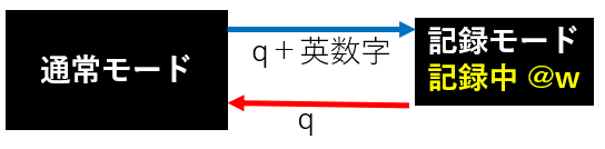 vi通常モードと記録モードの移行