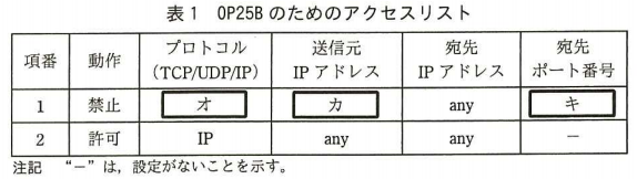 表１ OP25Bのためのアクセスリスト