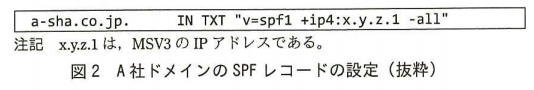 図２ A社ドメインのSPFレコードの設定(抜粋)