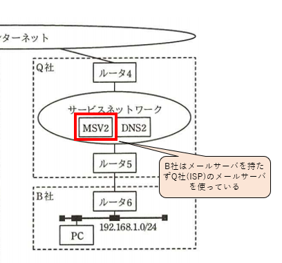 設問１[ウ]-2