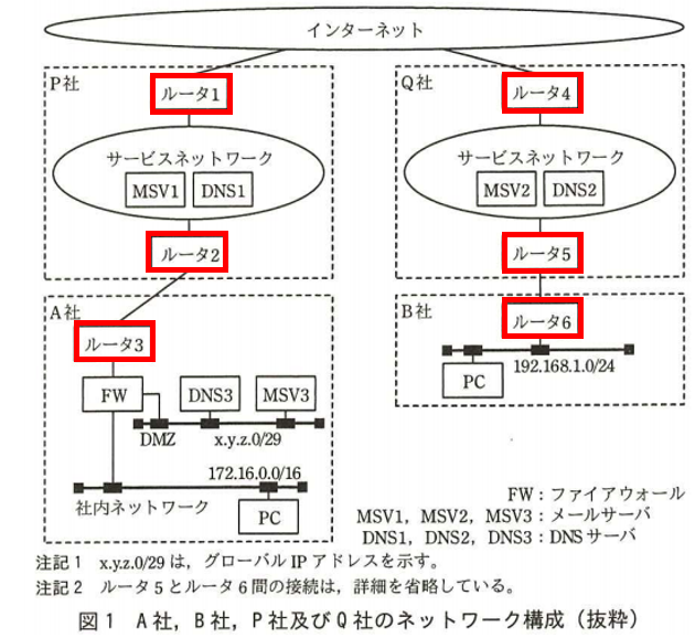 設問２(2)