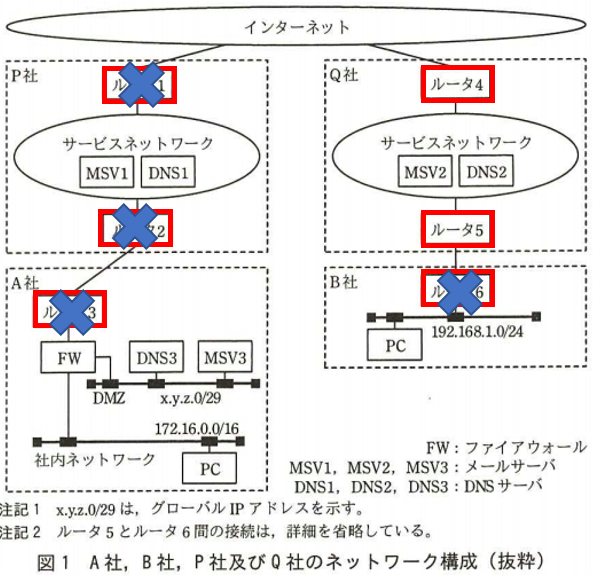 設問２(2)