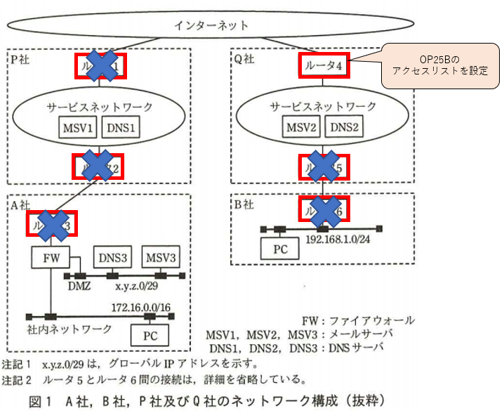 設問２(2)のルータ回答