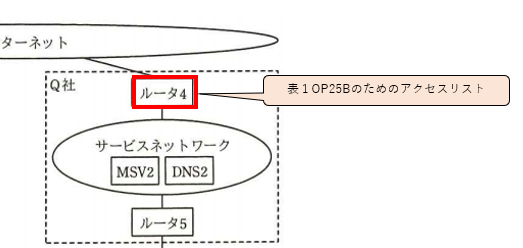 OP25Bの対象はルータ４