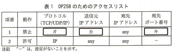 表１OP25Bのためのアクセスリスト