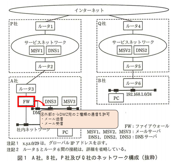 設問２(5)の図