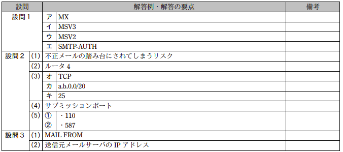 ネスペH28年度 午後Ⅰ 問１の解答例